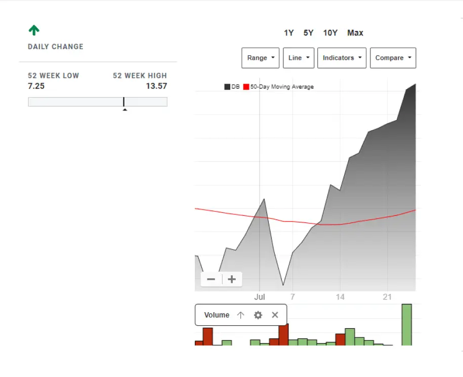 client chart