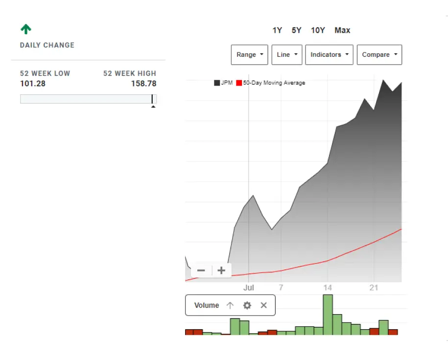 client chart